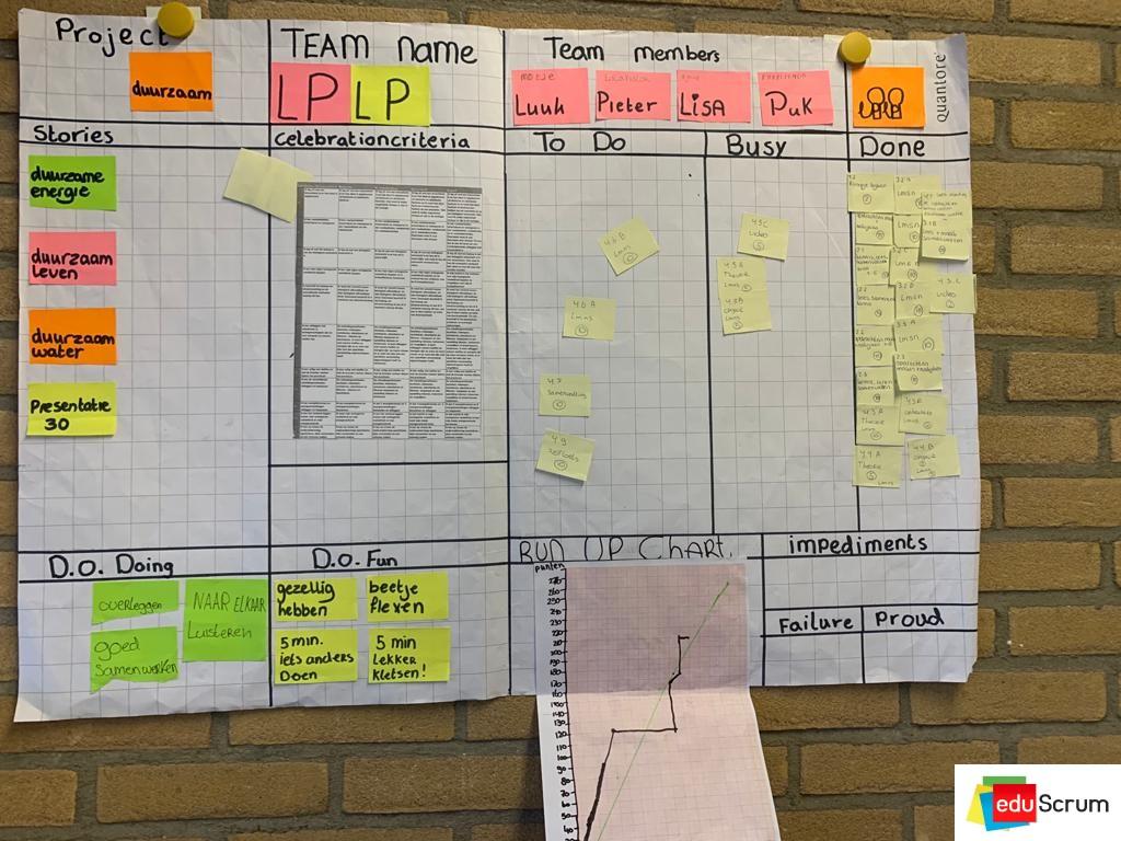 Flap - eduScrum Board example