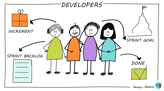 Scrum Roles #1 Development Team