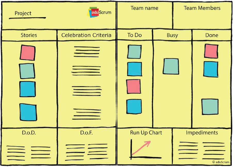 Flap - eduScrum Board