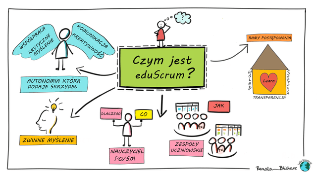 Czym jest eduScrum?