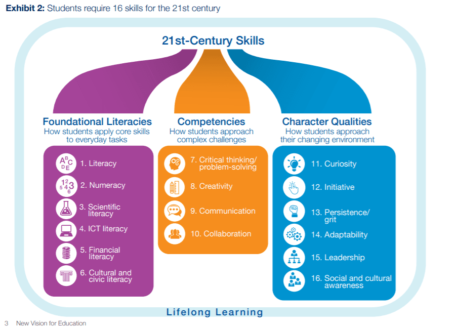 21st century skills