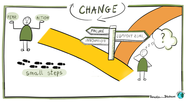 How to adapt to change?