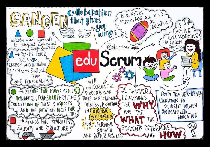 eduScrum