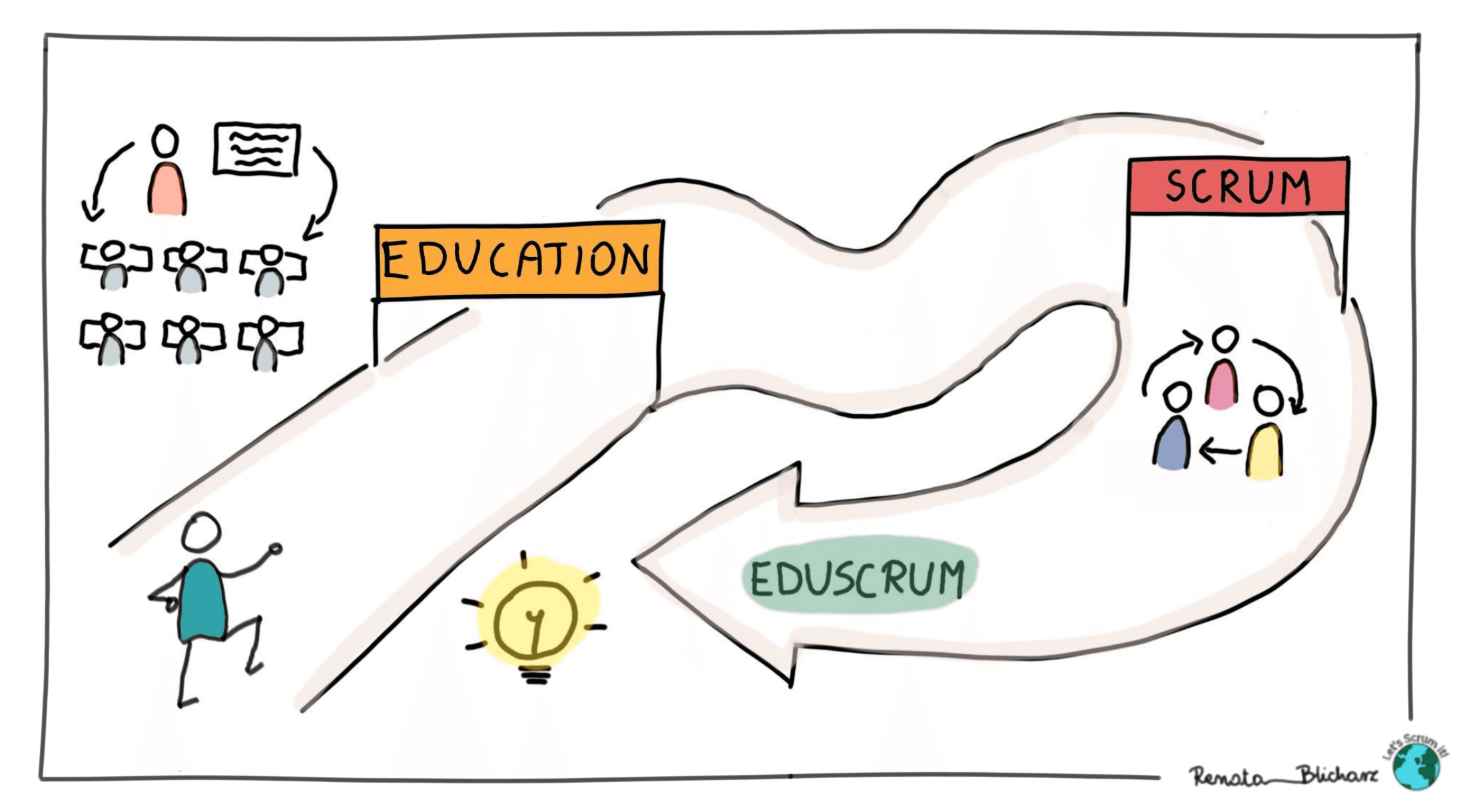 My journey from Education to Scrum and back