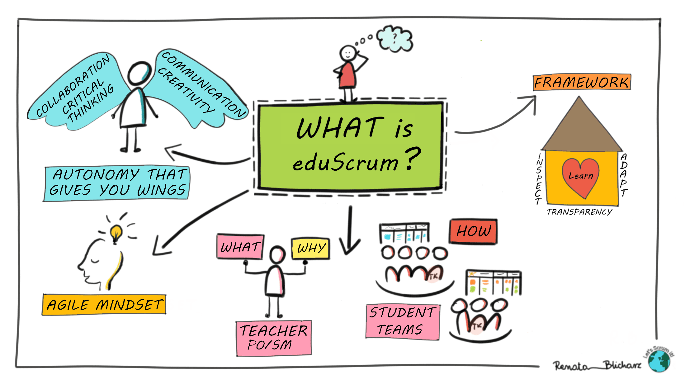 What is eduScrum?
