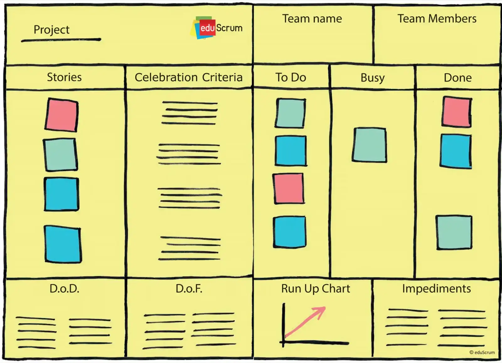 eduScrum artifacts