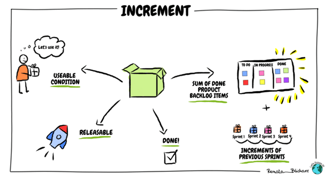 Scrum Artifacts #3 The Increment