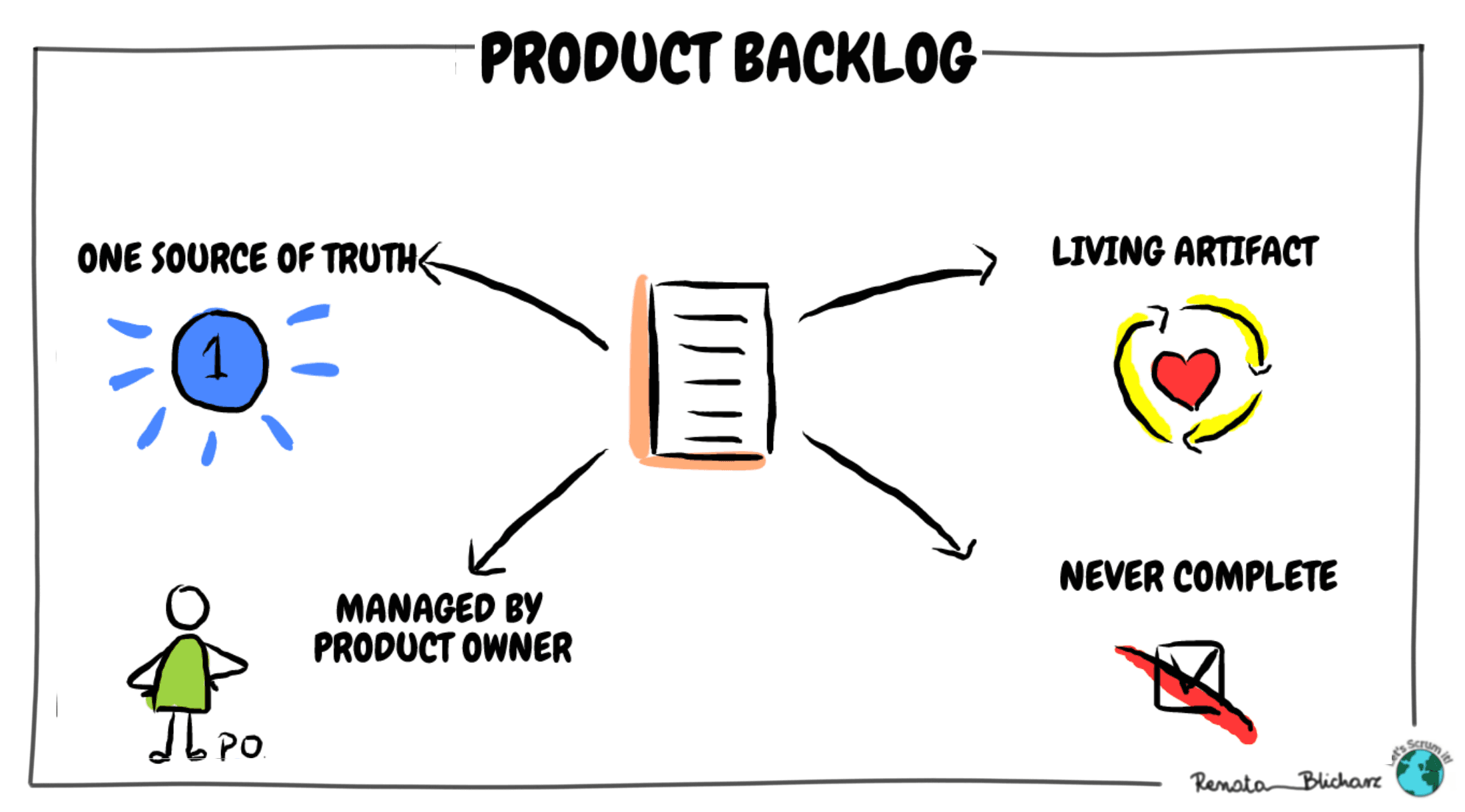 Scrum Artifacts #1 Product Backlog
