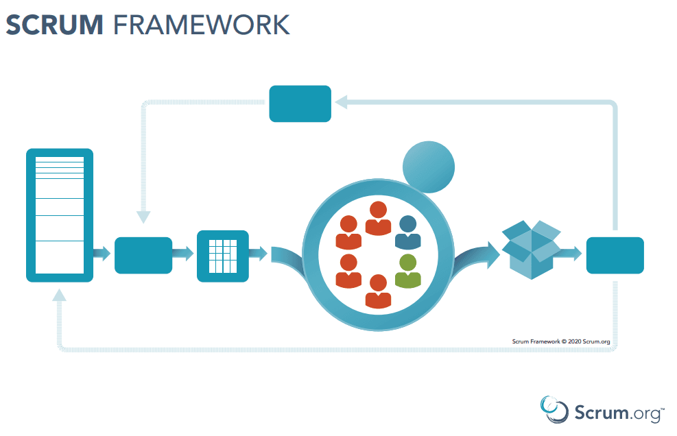 Scrum-diagram