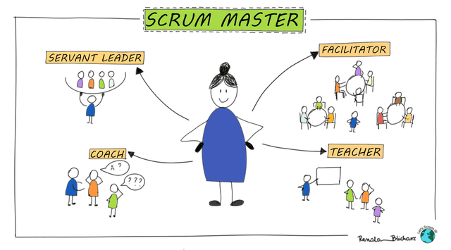 Scrum Roles #3 Scrum Master
