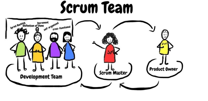 Scrum_Team