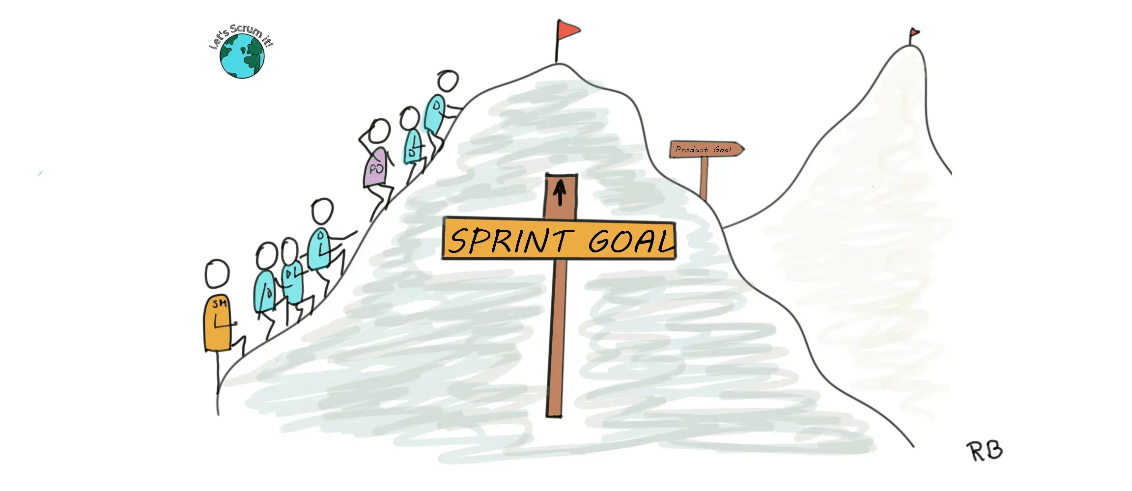 Cel Sprintu w Scrumie - dlaczego go potrzebujemy?