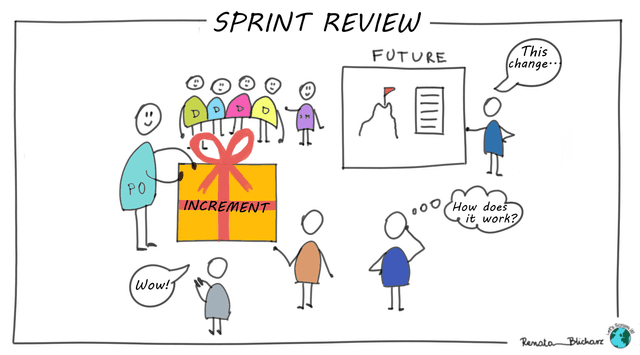 Scrum Events #4 Sprint Review