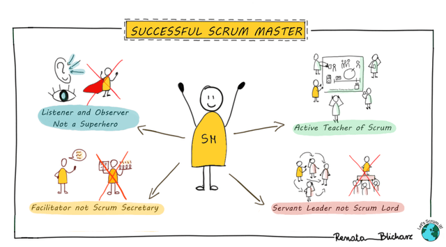 Secrets of Successful Scrum Master