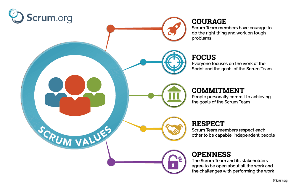 Scrum-Values
